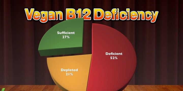 Vegan B12 Chart